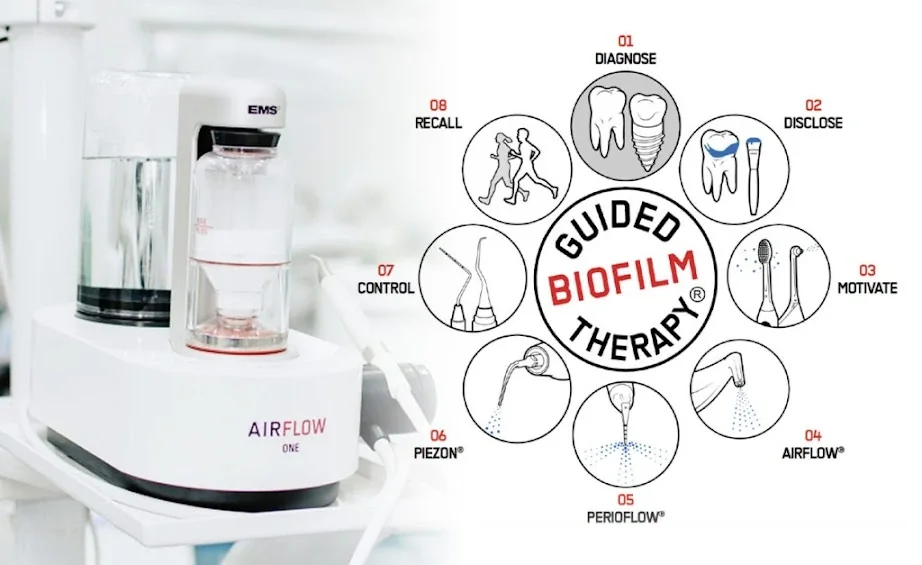 EMS Irányított Biofilm Terápia